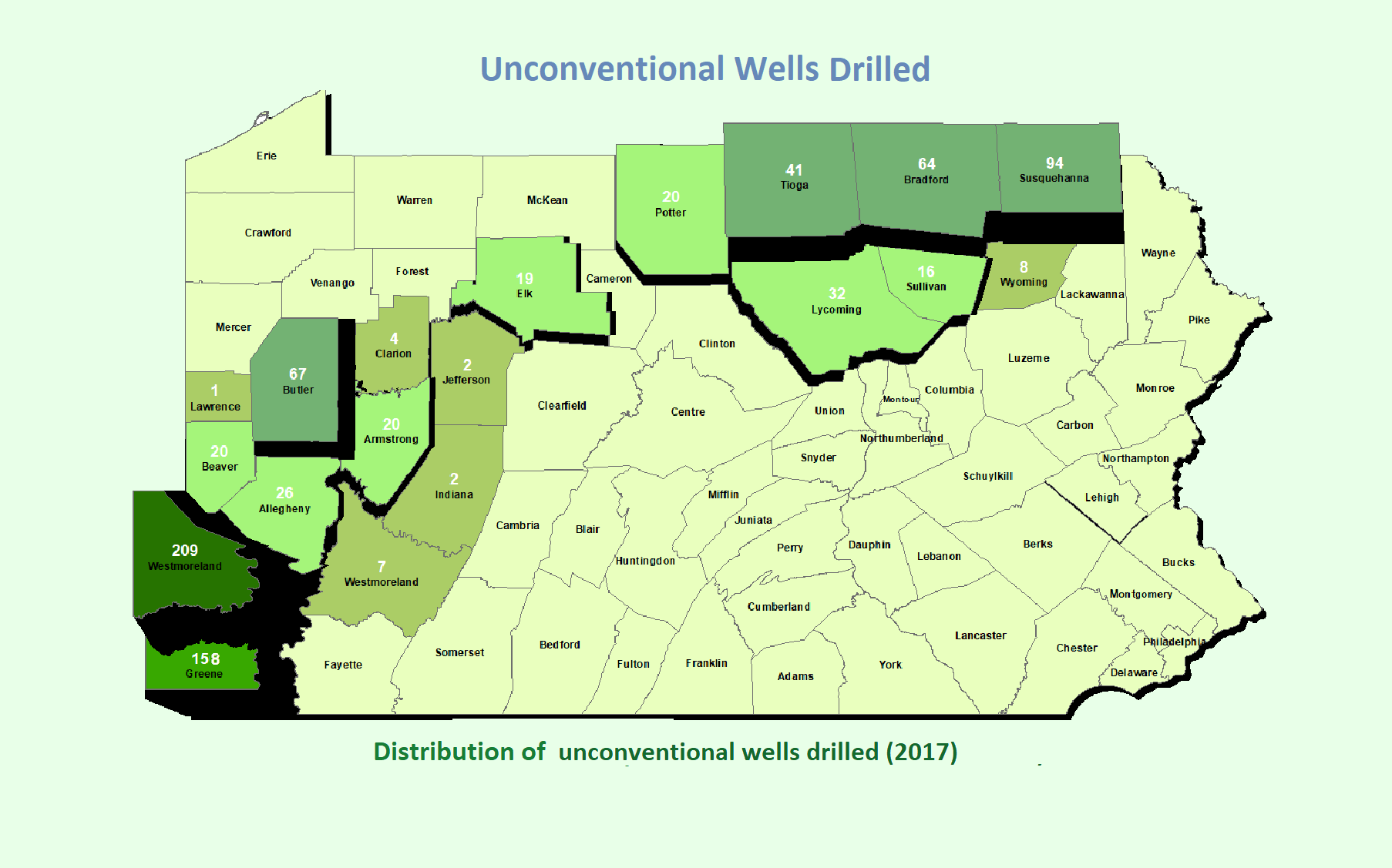 Unconventional Wells