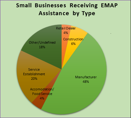 EMAP helping business owner image