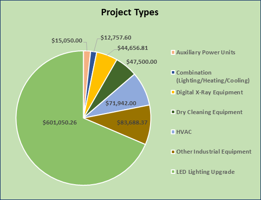 Project Types image
