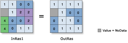 Less Than (Relational) operator illustration