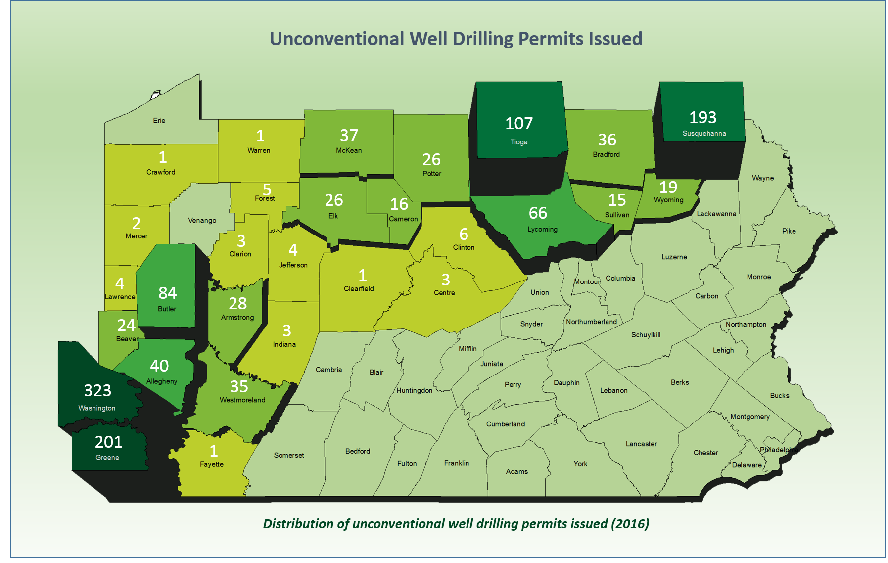2016 Unconventional Well Permits